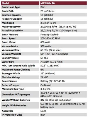 Minuteman MAX Ride 20 Rider Floor Scrubber