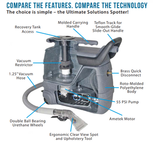 Carpet Spotter | Sandia 50-1002, 3 Gallon, 55 PSI, Cold Water, Machine ONLY NO Tools